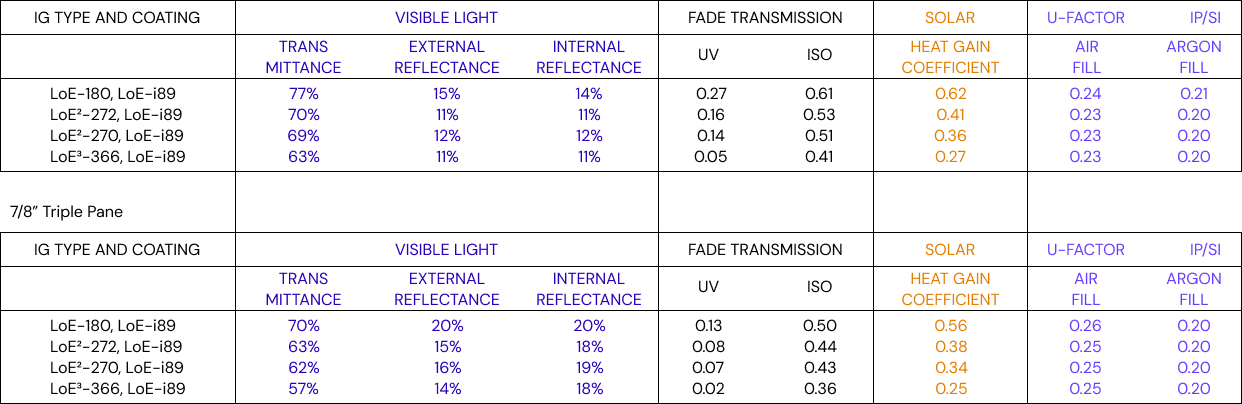 loe i89 glass